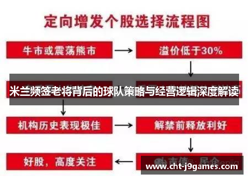 米兰频签老将背后的球队策略与经营逻辑深度解读