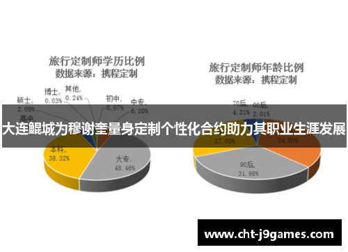 大连鲲城为穆谢奎量身定制个性化合约助力其职业生涯发展