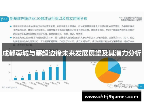 成都蓉城与塞超边锋未来发展展望及其潜力分析 成都蓉城与塞超边锋未来发展展望及其潜力分析