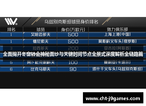 全面揭开冬窗转会神秘面纱与关键时间节点全景式深度解析全链路篇