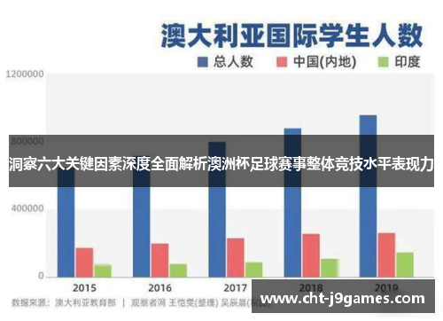 洞察六大关键因素深度全面解析澳洲杯足球赛事整体竞技水平表现力