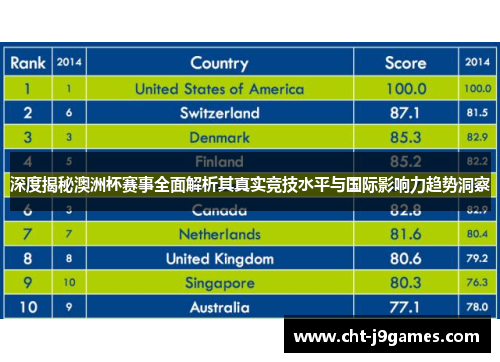 深度揭秘澳洲杯赛事全面解析其真实竞技水平与国际影响力趋势洞察 深度揭秘澳洲杯赛事全面解析其真实竞技水平与国际影响力趋势洞察