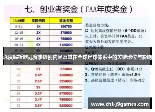 深度解析欧冠赛事级别内涵及其在全球足球体系中的关键地位与影响 深度解析欧冠赛事级别内涵及其在全球足球体系中的关键地位与影响