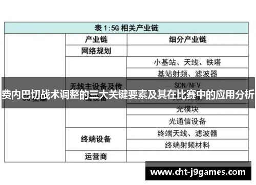费内巴切战术调整的三大关键要素及其在比赛中的应用分析