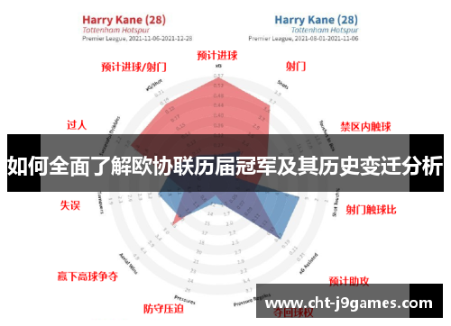 如何全面了解欧协联历届冠军及其历史变迁分析