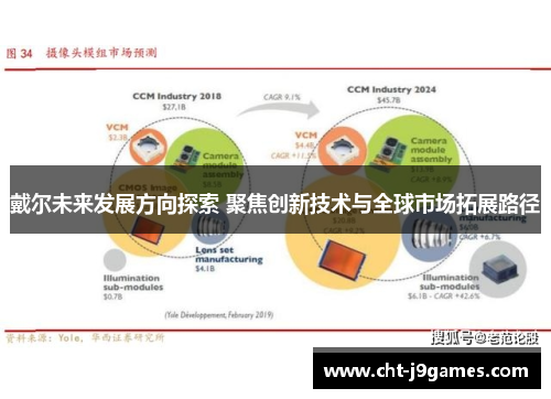 戴尔未来发展方向探索 聚焦创新技术与全球市场拓展路径