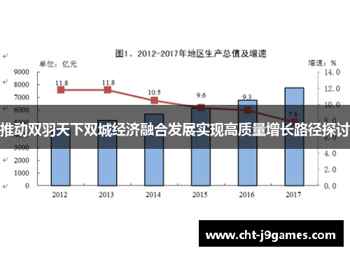 推动双羽天下双城经济融合发展实现高质量增长路径探讨