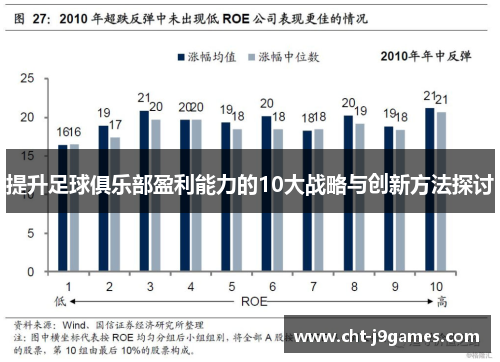 提升足球俱乐部盈利能力的10大战略与创新方法探讨 提升足球俱乐部盈利能力的10大战略与创新方法探讨