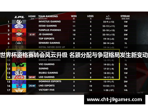 世界杯资格赛转会风云升级 名额分配与争冠格局发生新变动 世界杯资格赛转会风云升级 名额分配与争冠格局发生新变动