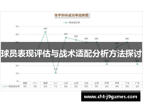 球员表现评估与战术适配分析方法探讨