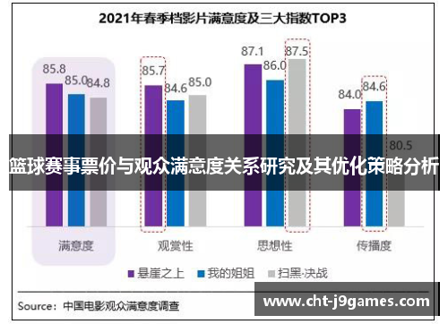 篮球赛事票价与观众满意度关系研究及其优化策略分析