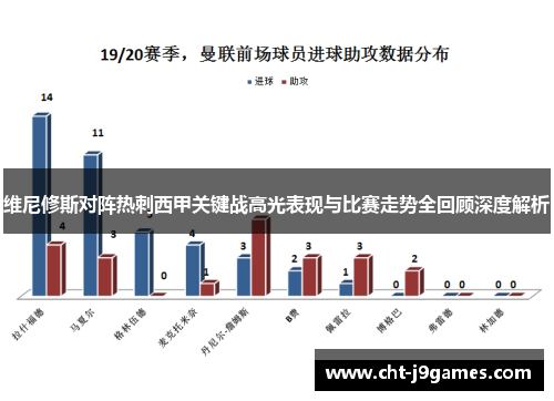 维尼修斯对阵热刺西甲关键战高光表现与比赛走势全回顾深度解析