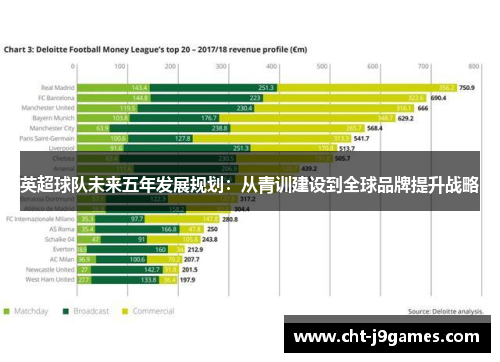 英超球队未来五年发展规划：从青训建设到全球品牌提升战略